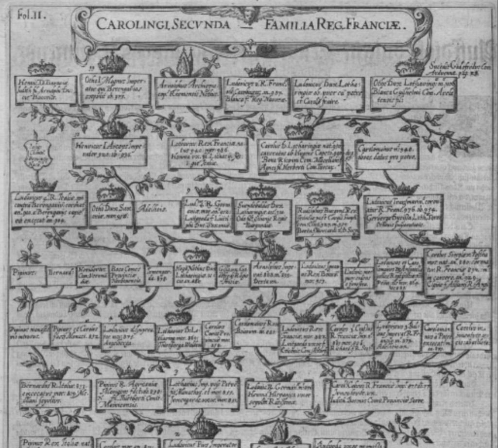 Stammbaum der Karolinger