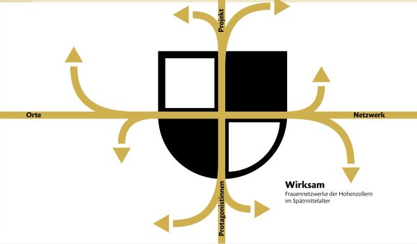 Grafik zum Projekt Wirksam
