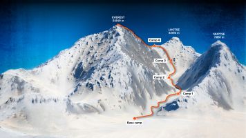 Mount Everest